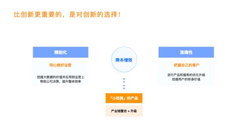 從需求到產(chǎn)品 探索產(chǎn)業(yè)互聯(lián)網(wǎng)時(shí)代網(wǎng)絡(luò)與信息安全軟件開發(fā)的趨勢紅利