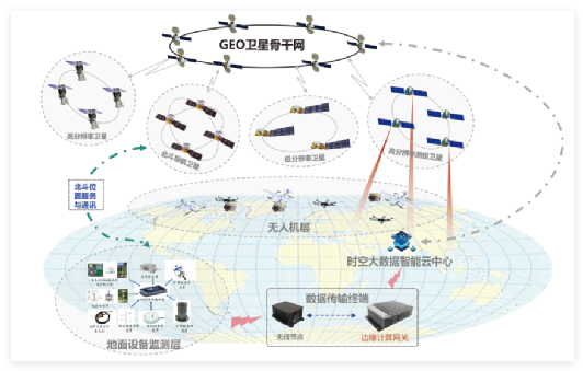 重要進展丨許強教授團隊在《中國科學基金》發表&ldquo;自然災害監測技術體系&rdquo;專題研究文章